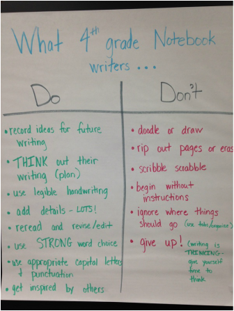 Good Writers Anchor Chart